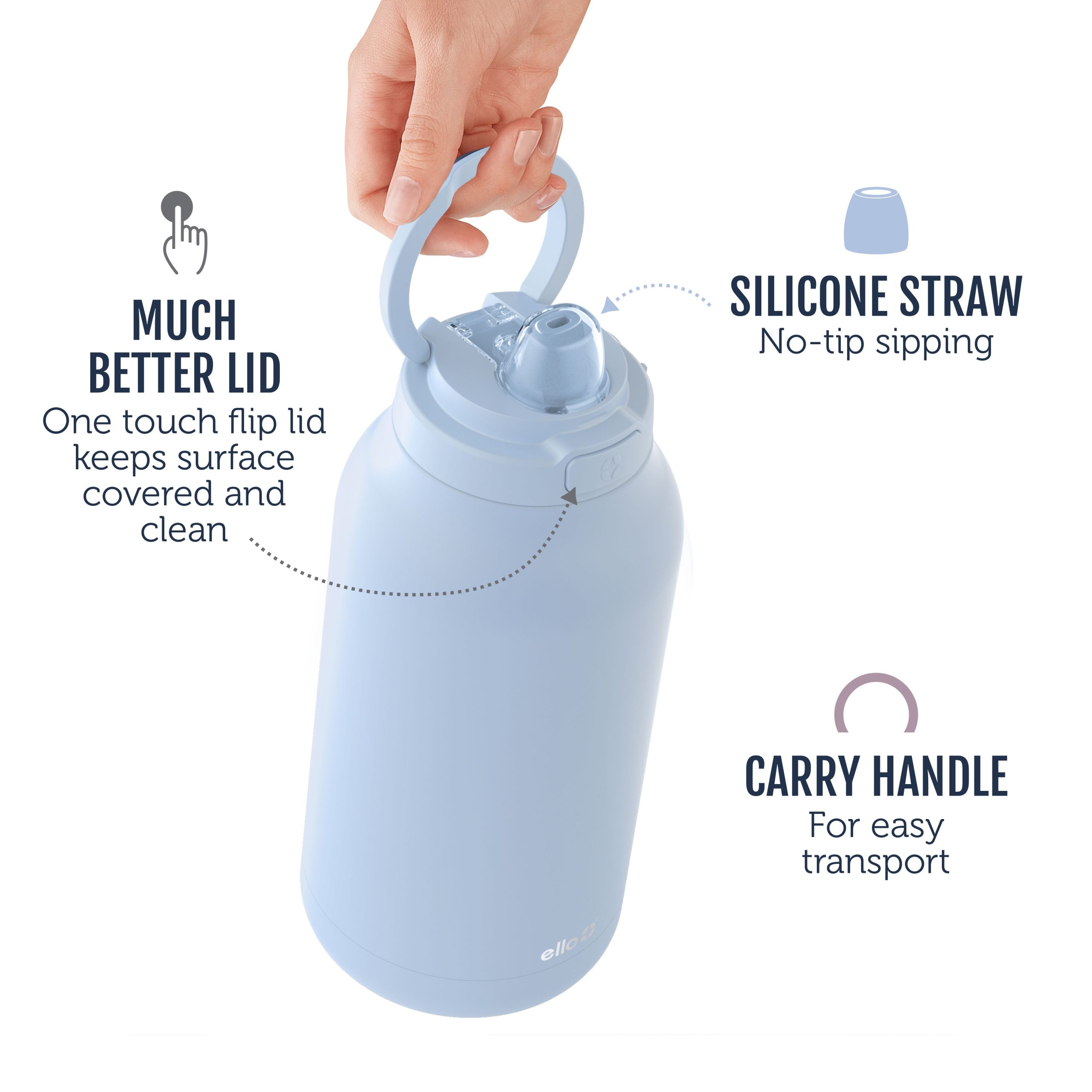 2022.11.16_Amazon_Infographics_Ello-Hydra-SS-Hand-Carrying-Halogen-Blue-2708C.jpg